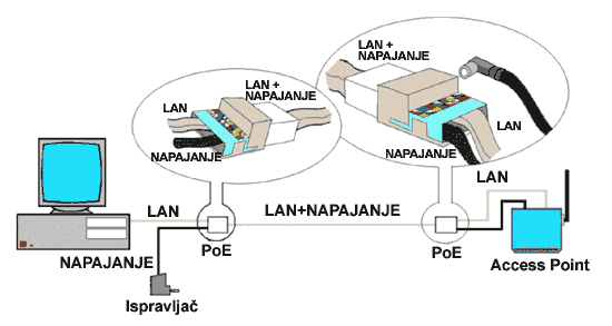 PoE - cable connections - ilustration by Top_Gun