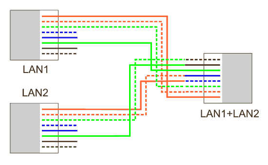 Šema splitera za dva LAN-a